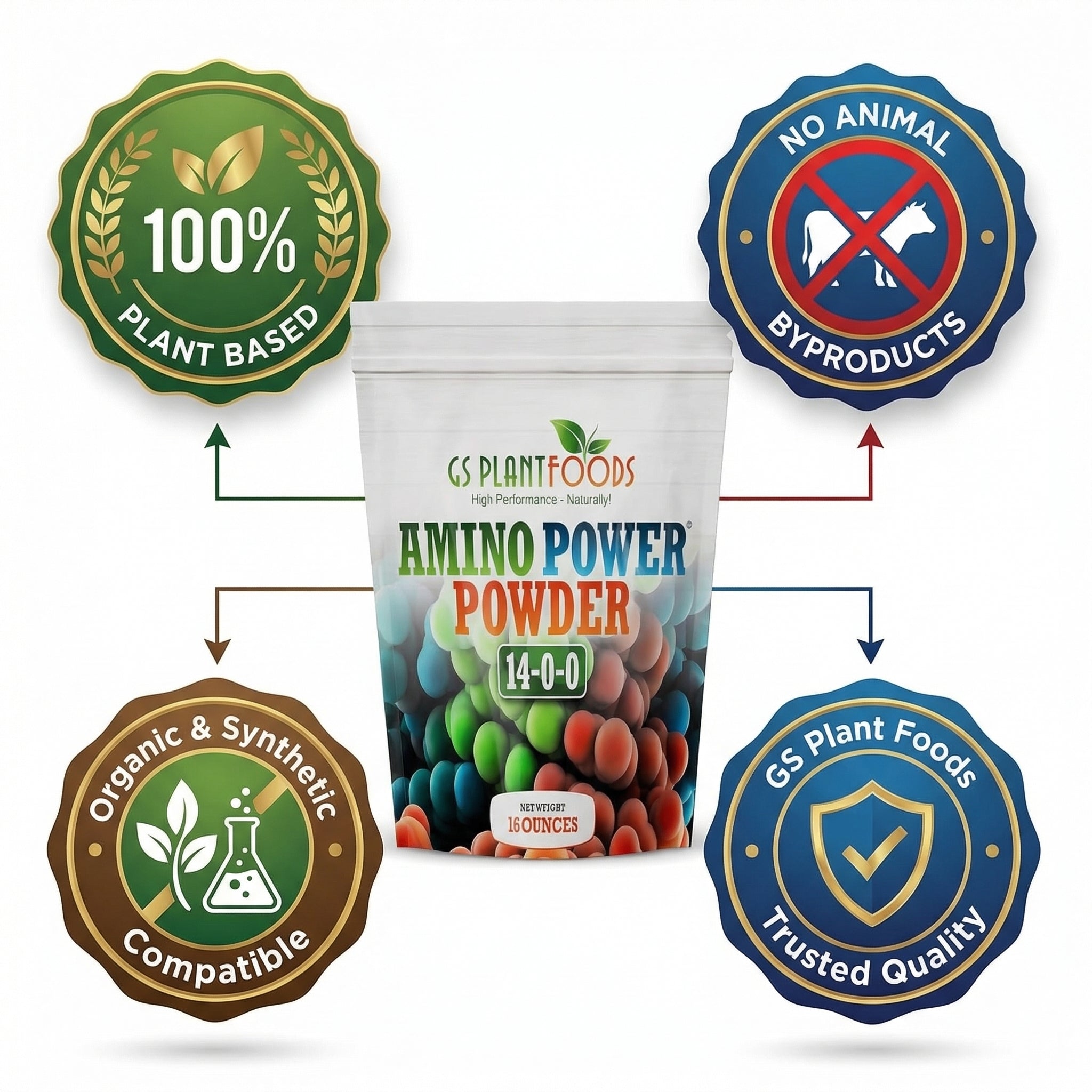 Amino Power Powder Nitrogen Fertilizer Water Soluble Plant Growth