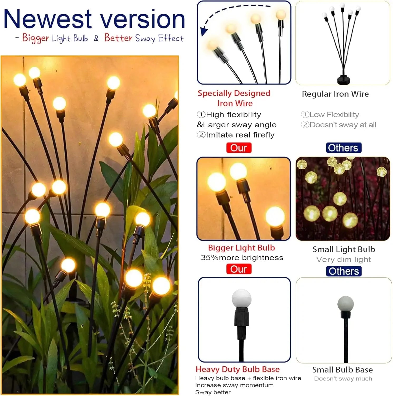 8pcs Solar Firefly Garden Lights IP65 Waterproof LED Lawn Lamps